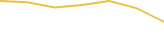 Price Graph