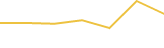 Price Graph