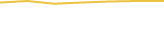 Price Graph