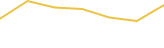 Price Graph