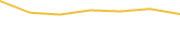 Price Graph
