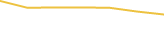 Price Graph