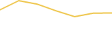 Price Graph