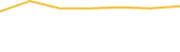 Price Graph