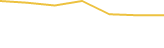 Price Graph