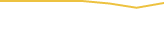 Price Graph