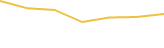Price Graph