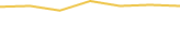 Price Graph