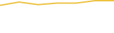 Price Graph