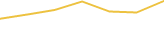 Price Graph