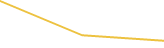 Price Graph
