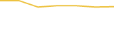 Price Graph