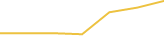Price Graph