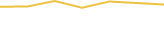 Price Graph