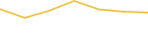 Price Graph