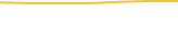 Price Graph