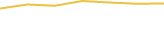 Price Graph