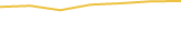 Price Graph