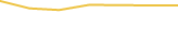 Price Graph