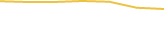 Price Graph
