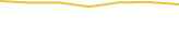 Price Graph