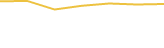 Price Graph