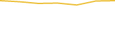 Price Graph