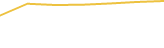 Price Graph
