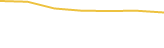 Price Graph