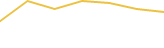 Price Graph