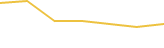 Price Graph