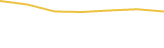 Price Graph