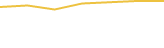 Price Graph