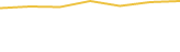 Price Graph