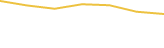 Price Graph