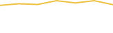 Price Graph