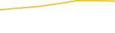 Price Graph