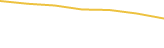 Price Graph