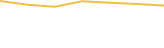 Price Graph