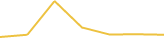 Price Graph