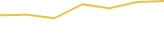 Price Graph