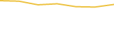 Price Graph