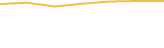 Price Graph