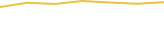 Price Graph