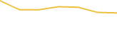 Price Graph