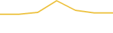 Price Graph