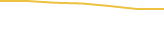 Price Graph