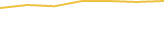 Price Graph