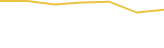 Price Graph