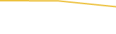 Price Graph